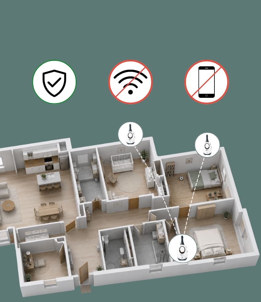 Simply Care analoog